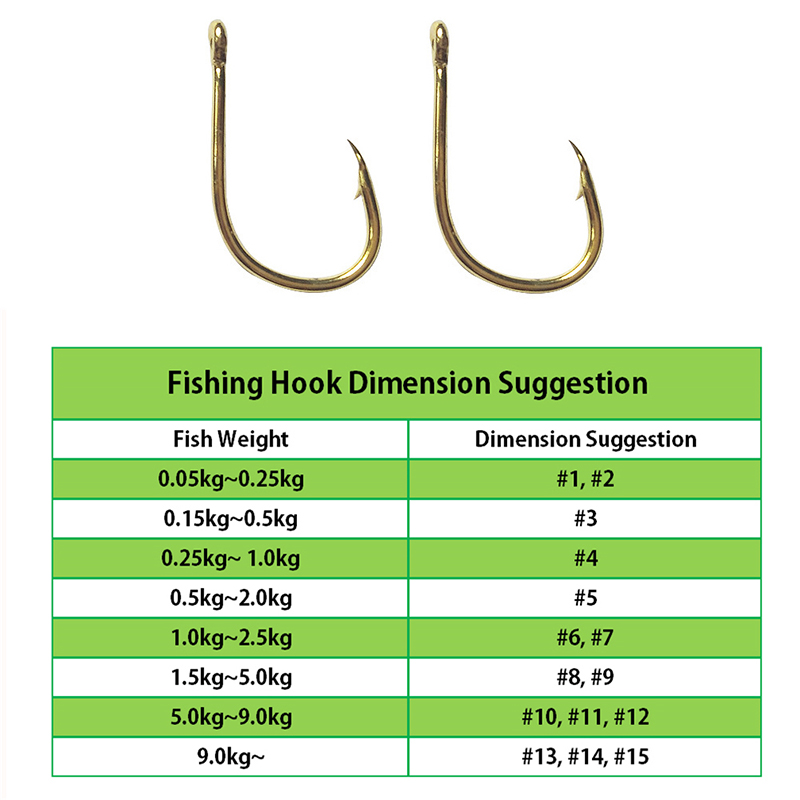 خطافات الصيد بالجملة بكميات كب - مراجعة Fishing Hook Assortment وسعره
