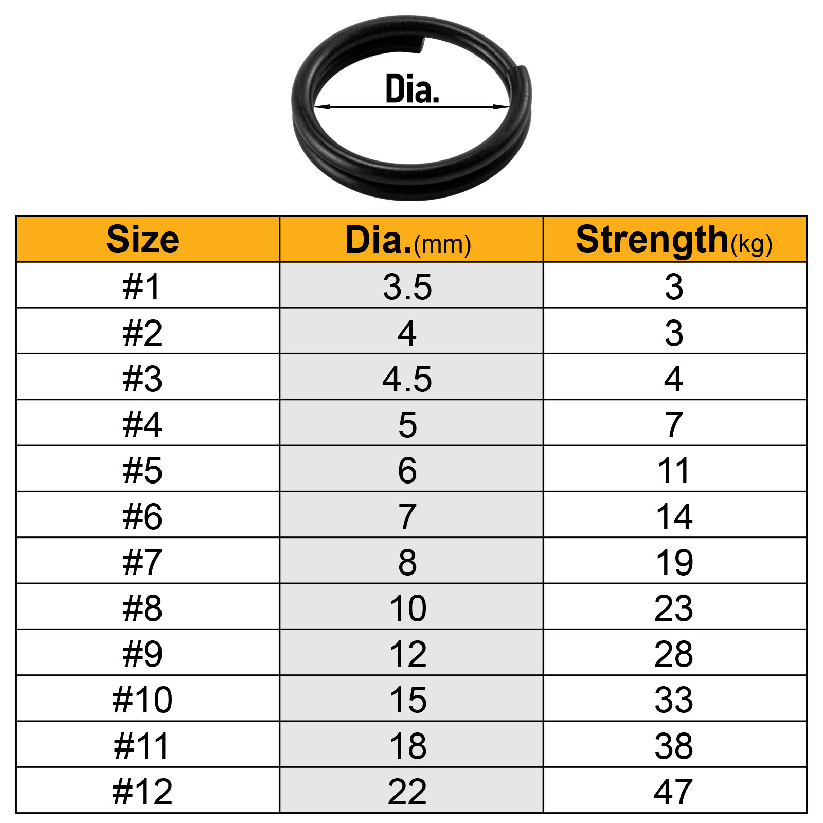 حلقات تثبيت طُعم الصيد مقاس 3. - مراجعة Fishing Hook Stainless Steel وسعره