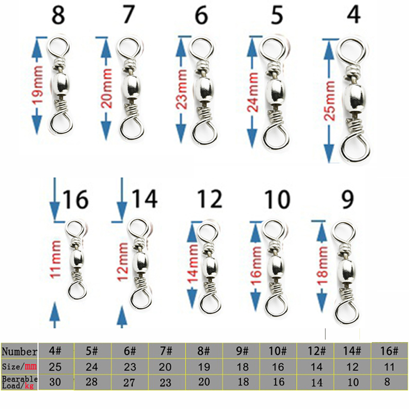 50 قطعة/1 صندوق من الاستانلس س - مراجعة Fishing Hook Stainless Steel وسعره