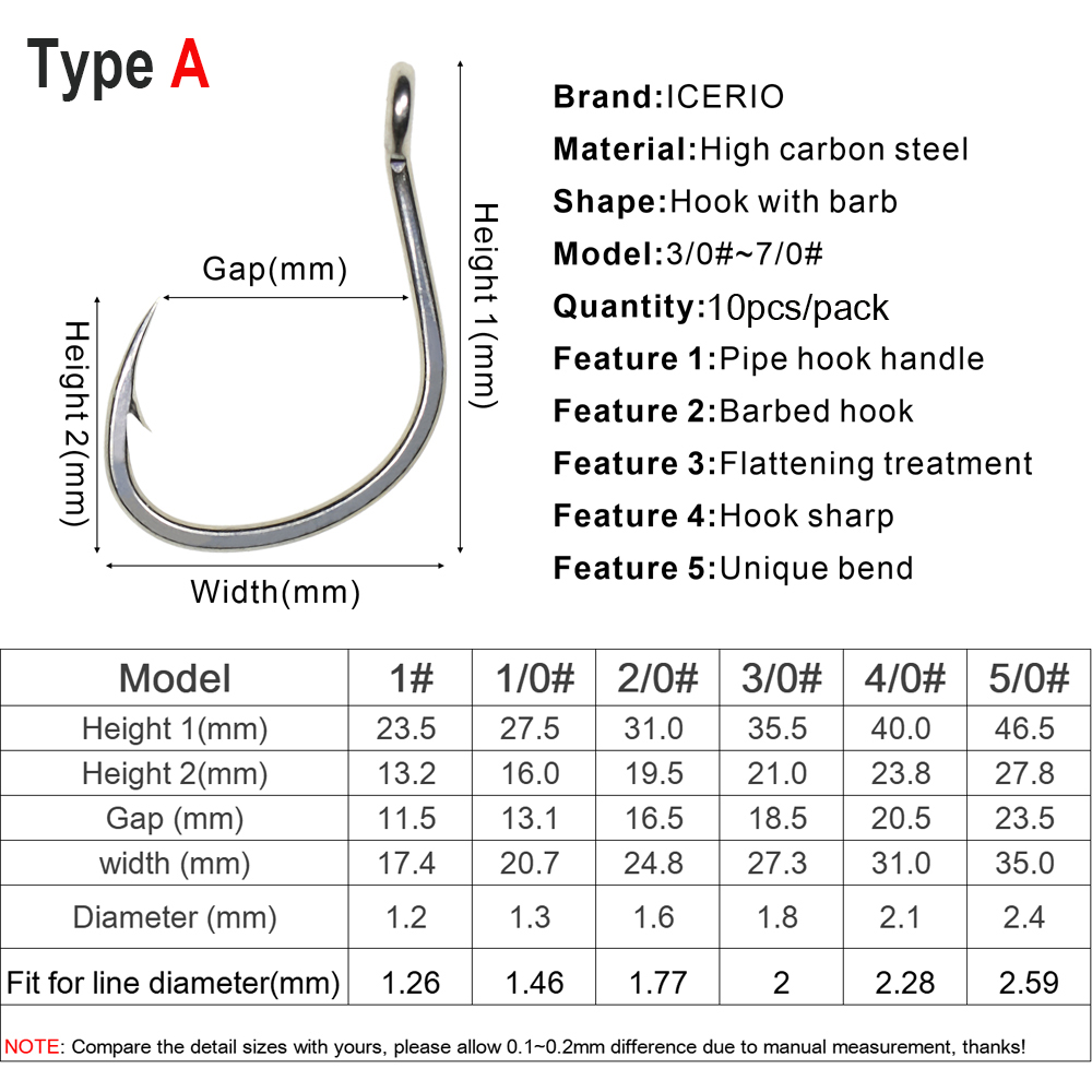 ICERIO 10 قطعة ماتي القصدير طل - مراجعة Fishing Hook Assortment وسعره