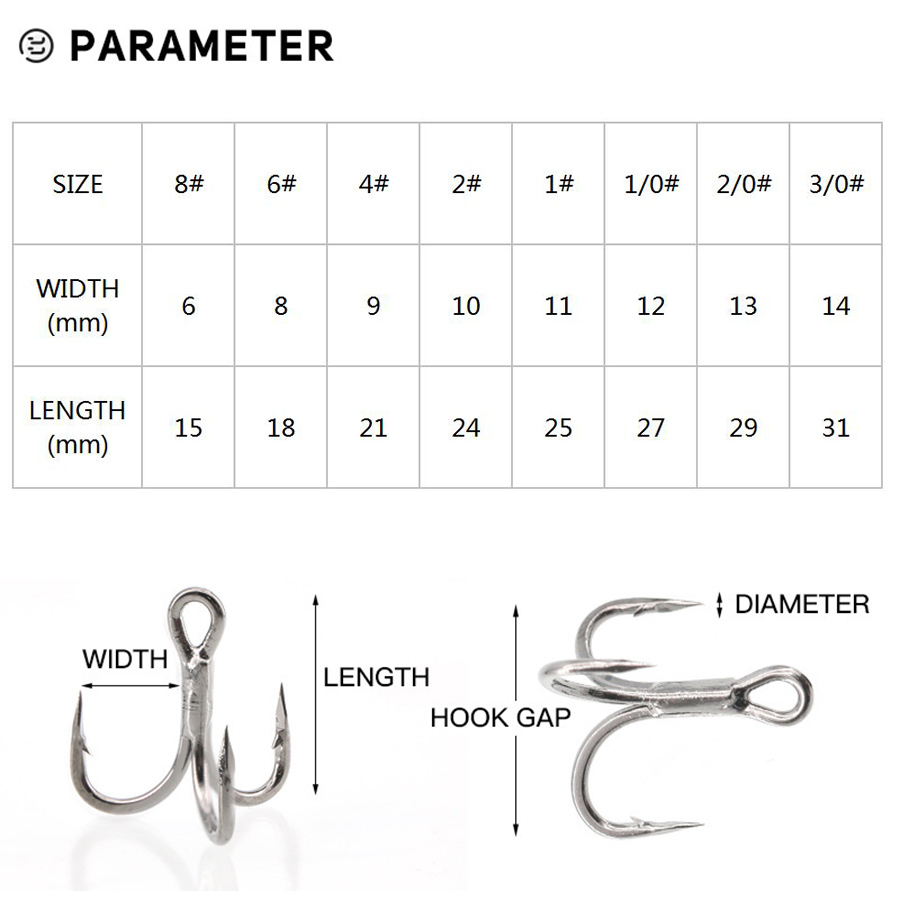 6X الصيد ثلاثة أضعاف السنانير  - مراجعة Fishing Hook Assortment وسعره